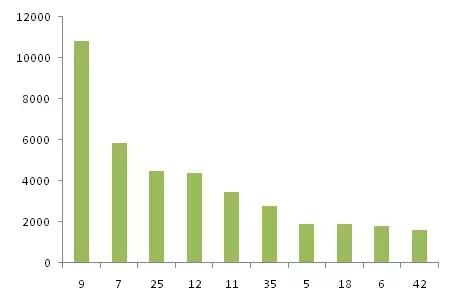 金磚各國，深圳商標注冊