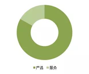 金磚各國，深圳商標注冊