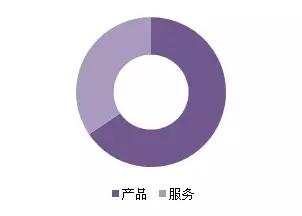 金磚各國，深圳商標注冊